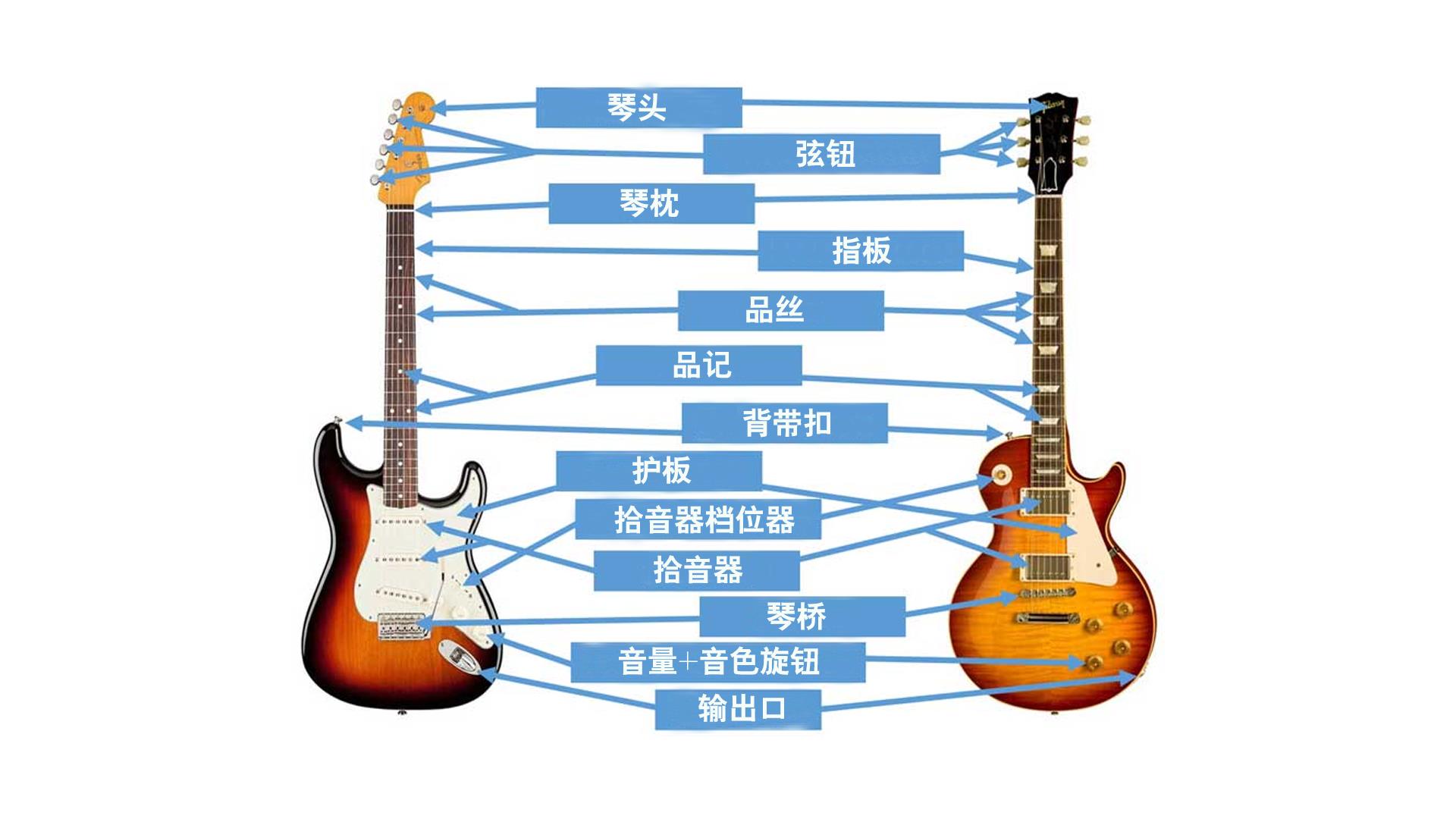 如何快速学吉他弹唱（系统自学吉他的8个步骤）