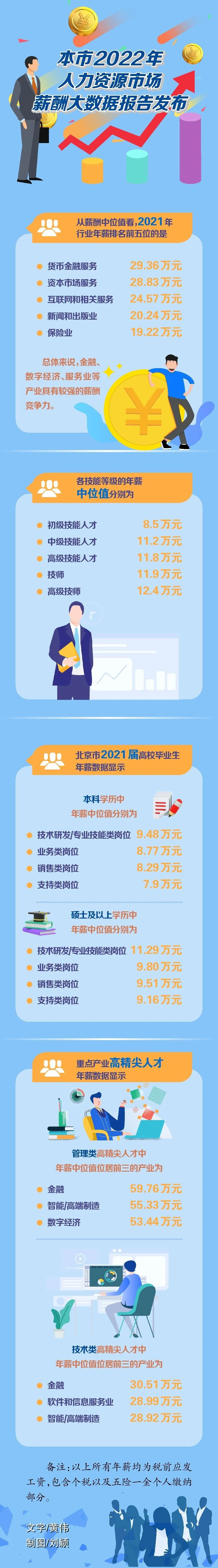2022中国平均工资多少钱一个月（中国人平均收入最低标准）