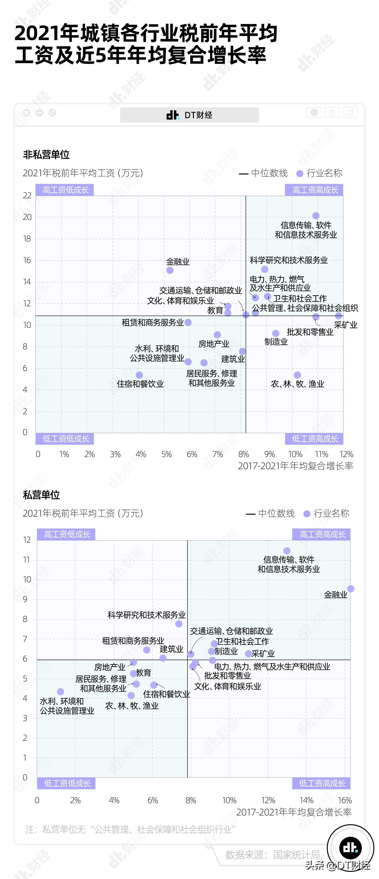 中国平均工资多少钱（2022年全国平均收入）