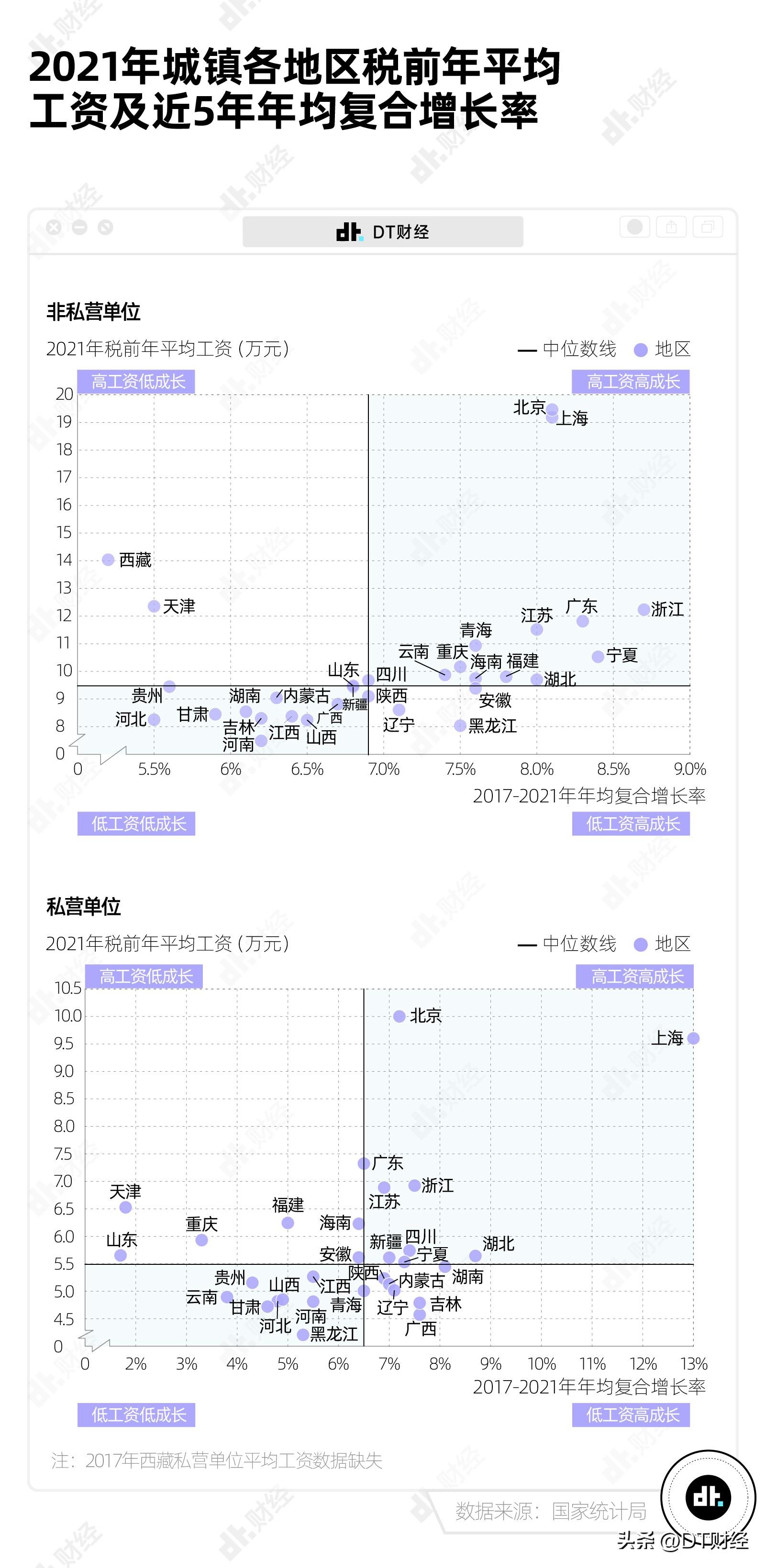 中国平均工资多少钱（2022年全国平均收入）