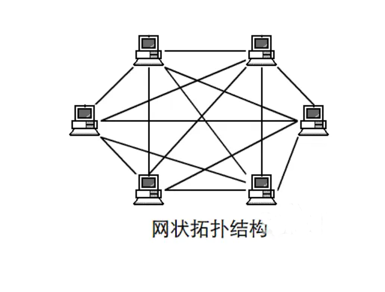 无线局域网的拓扑结构有哪些（局域网常用的五种拓扑结构）