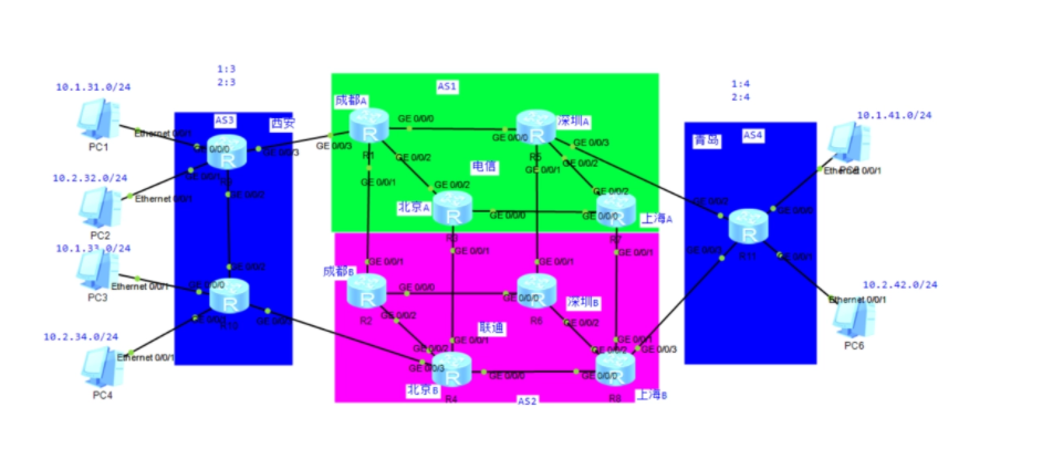 常见的网络拓扑结构有哪几种类型（公司网络组建方案）
