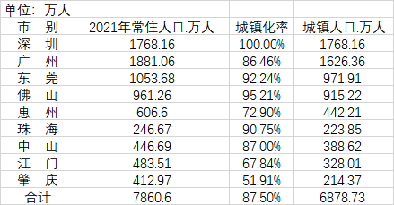 中国各个省份人口排名（全国31省份人口排名表）